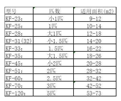霍林郭勒空调维修